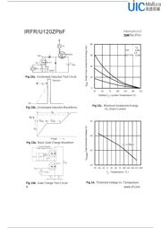 IRFR120Z datasheet.datasheet_page 6