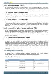 EFM32G210F128-QFN32 datasheet.datasheet_page 6