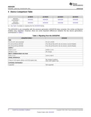 ADS4229IRGC25 datasheet.datasheet_page 4