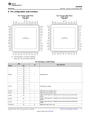 ADS4229IRGC25 datasheet.datasheet_page 5