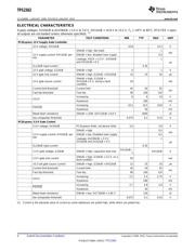 TPS2363PFBR datasheet.datasheet_page 4