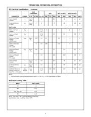 CD74HC194PWR datasheet.datasheet_page 4