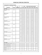 CD74HC194PWR datasheet.datasheet_page 5