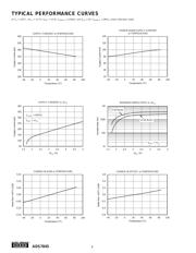 ADS7845E/2K5G4 datasheet.datasheet_page 4