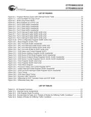 CY7C63413PC datasheet.datasheet_page 4