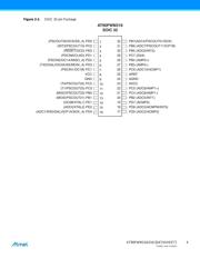 AT90PWM316-16SUR 数据规格书 4