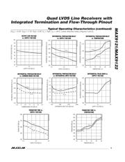 MAX9122EUE+ datasheet.datasheet_page 5