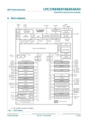 LPC1769FBD datasheet.datasheet_page 6