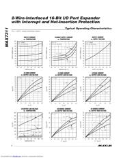 MAX7311 datasheet.datasheet_page 4