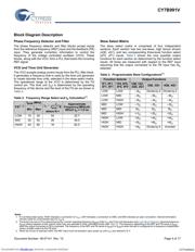 CY7B991V-5JXI datasheet.datasheet_page 4