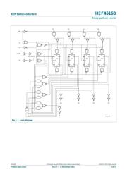 HEF4516BP 数据规格书 3