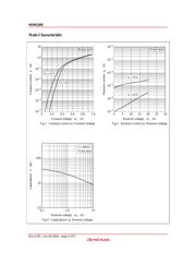 HSM126S-E datasheet.datasheet_page 3