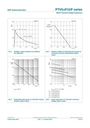 PTVS33VP1UP datasheet.datasheet_page 6