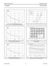 BT145-800R datasheet.datasheet_page 4