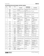 WM8742GEDS/V datasheet.datasheet_page 5