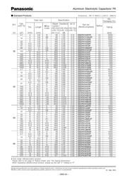 EEE-FK1V101XP datasheet.datasheet_page 3