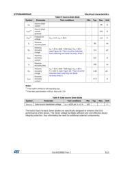 STP45N40DM2AG datasheet.datasheet_page 5