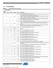 AT89LP428-20MU 数据规格书 3