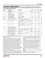 LT1768CGN#PBF datasheet.datasheet_page 3