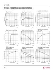 LT1768CGN#PBF datasheet.datasheet_page 4