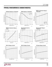 LT1768CGN#PBF datasheet.datasheet_page 5