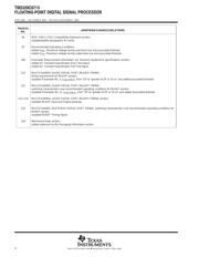 TMS320C6713BZDP225 datasheet.datasheet_page 4