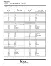 TMS320C6713BZDP225 datasheet.datasheet_page 6