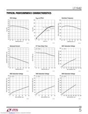 LT1942 datasheet.datasheet_page 5