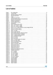 TDA1553QU datasheet.datasheet_page 4