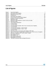 TDA1553QU datasheet.datasheet_page 6