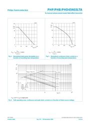 PHB45N03LTA datasheet.datasheet_page 3