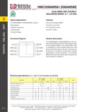 HMC208AMS8 datasheet.datasheet_page 3