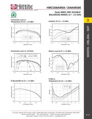 HMC208AMS8 datasheet.datasheet_page 4