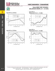 HMC208AMS8 datasheet.datasheet_page 5