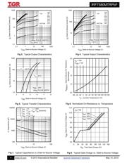 IRF7580MTRPBF datasheet.datasheet_page 4