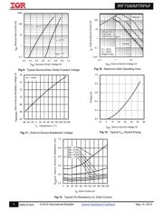 IRF7580MTRPBF datasheet.datasheet_page 5