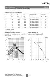 B82733F2112B001 datasheet.datasheet_page 4