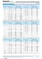 EEUEE2G101 datasheet.datasheet_page 2