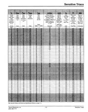 L401E5RP datasheet.datasheet_page 3