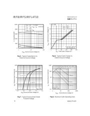 IRFB4710 datasheet.datasheet_page 4