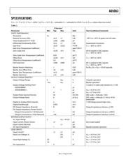 AD5063BRMZ-1 datasheet.datasheet_page 3