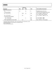 AD5063BRMZ-1 datasheet.datasheet_page 4