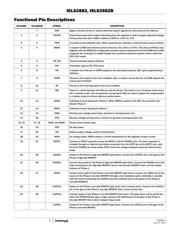 ISL62882IRTZ datasheet.datasheet_page 3