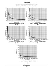 P3PS850BHG-08CR datasheet.datasheet_page 5