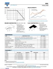 WSL1206R0250FEB datasheet.datasheet_page 3