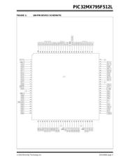 PIC32MX460F512LT-80V/PT 数据规格书 3