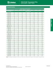 0603L075SL datasheet.datasheet_page 3