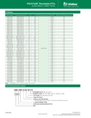 0603L075SL datasheet.datasheet_page 6