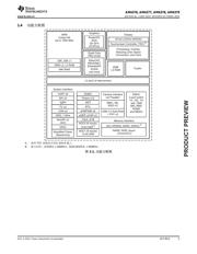 AM4379 datasheet.datasheet_page 5