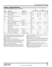 LTC2366HS6#TRMPBF datasheet.datasheet_page 5